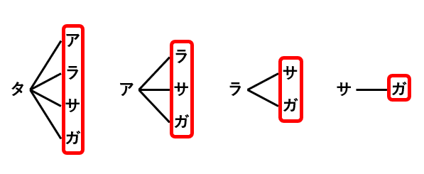 【場合の数】順列・組合せを樹形図と計算で解く！パワーストーンの選び方は何通り？