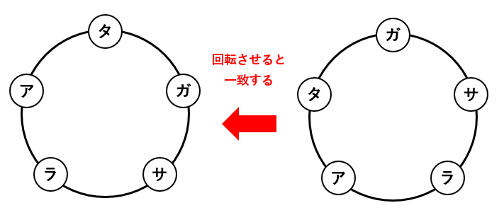 【場合の数】円順列と数珠順列の解き方とは？パワーストーンでブレスレットを作る