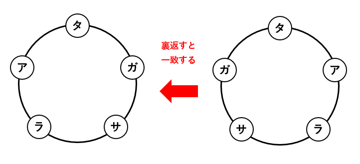 【場合の数】円順列と数珠順列の解き方とは？パワーストーンでブレスレットを作る