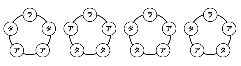 【場合の数】円順列と数珠順列の解き方とは？パワーストーンでブレスレットを作る