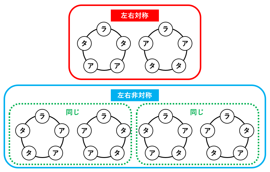 【場合の数】円順列と数珠順列の解き方とは？パワーストーンでブレスレットを作る