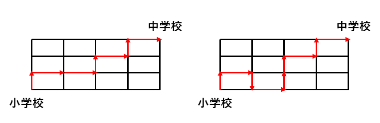 【場合の数】最短距離の道順は何通りなの？夜道のアブダクションに注意すべし！