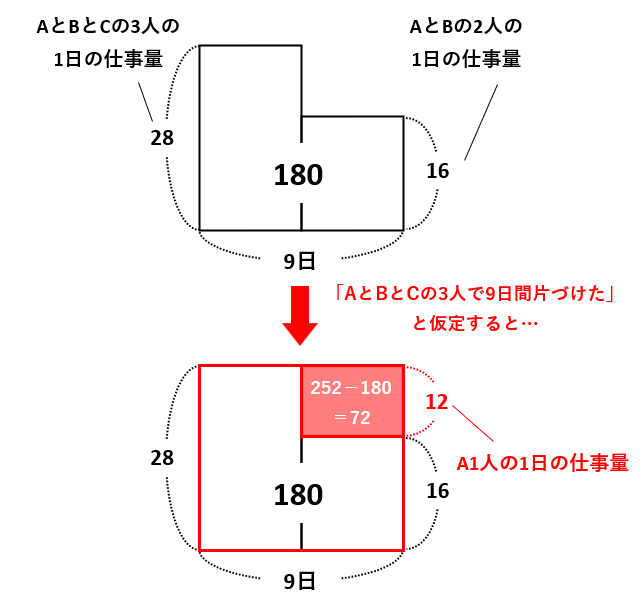 【仕事算】最小公倍数を利用して簡単に解く！ゴミ屋敷の特殊清掃には何日かかるの？