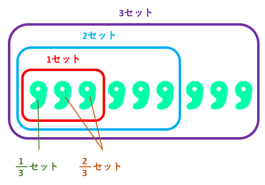 【割合】倍・百分率・歩合の問題を線分図で解く！霊感がある生徒は何人いるの？