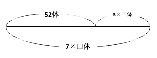 【ニュートン算】増える量と減る量の差に注目する？ゾンビに占拠された村を救え！