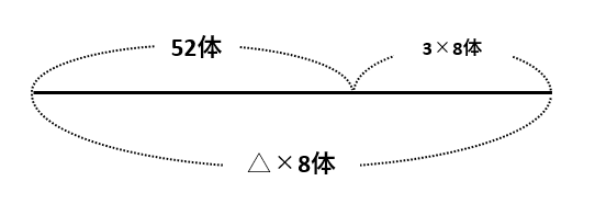 【ニュートン算】増える量と減る量の差に注目する？ゾンビに占拠された村を救え！