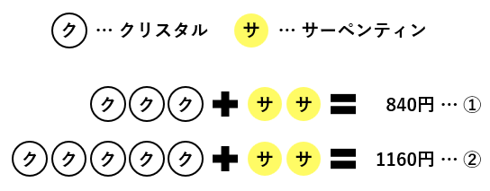 【消去算】加減法と代入法で連立方程式を解く！パワーストーン1個の値段はいくら？