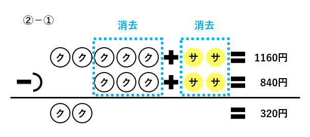 【消去算】加減法と代入法で連立方程式を解く！パワーストーン1個の値段はいくら？