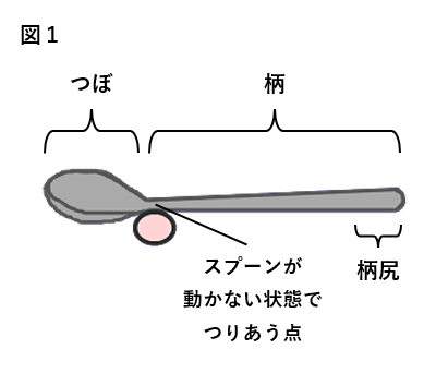 てこの原理でスプーン曲げができるのか？超能力のトリックを科学的に種明かしする