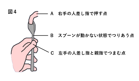 てこの原理でスプーン曲げができるのか？超能力のトリックを科学的に種明かしする