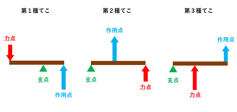 てこの原理でスプーン曲げができるのか？超能力のトリックを科学的に種明かしする