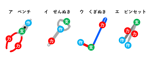 てこの原理でスプーン曲げができるのか？超能力のトリックを科学的に種明かしする