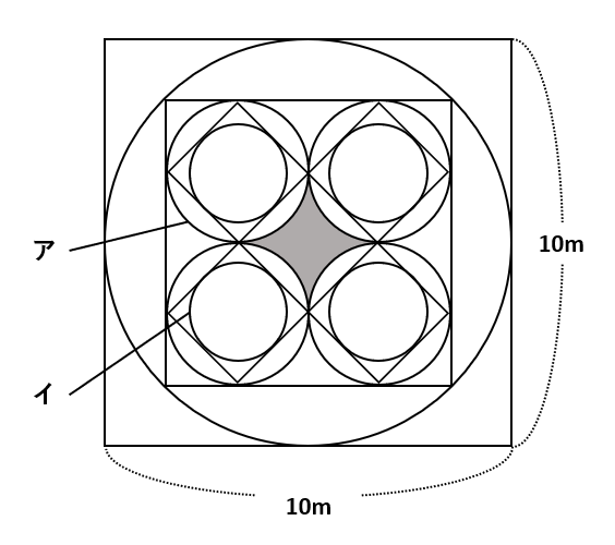 【円】正方形を利用して面積を求める方法は？ミステリーサークルで図形問題を考える