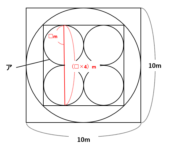 【円】正方形を利用して面積を求める方法は？ミステリーサークルで図形問題を考える