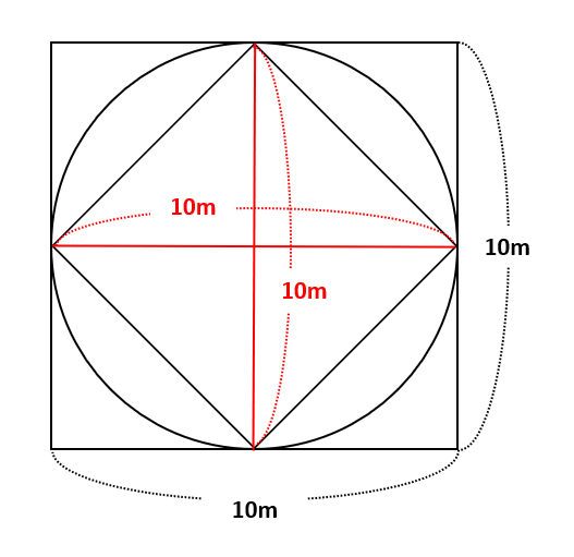 【円】正方形を利用して面積を求める方法は？ミステリーサークルで図形問題を考える