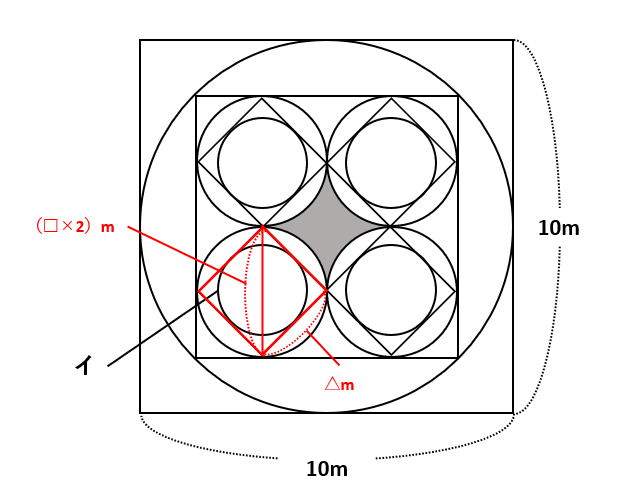 【円】正方形を利用して面積を求める方法は？ミステリーサークルで図形問題を考える