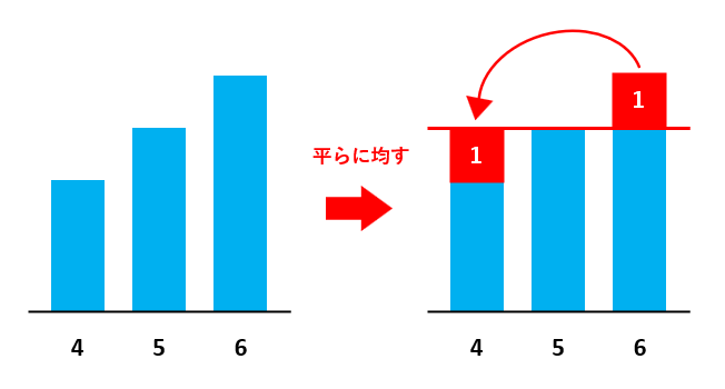 【平均】個数も合計も面積図で簡単にわかる！髪が伸びる市松人形は呪物になれるのか？