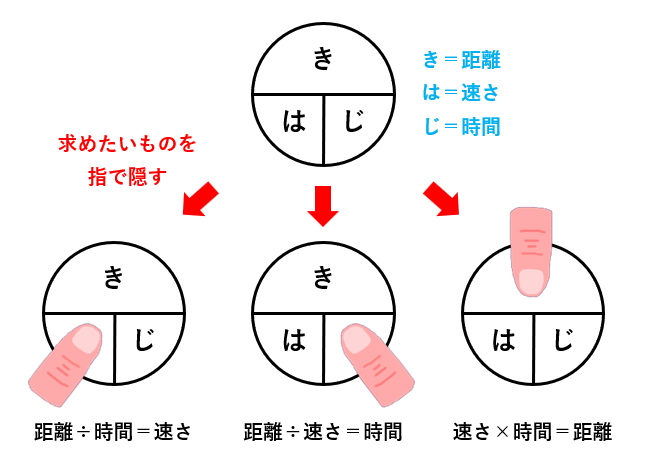 【速さ】時間と距離の関係を理解しよう！ターボババアと口裂け女のどちらが足が速い？