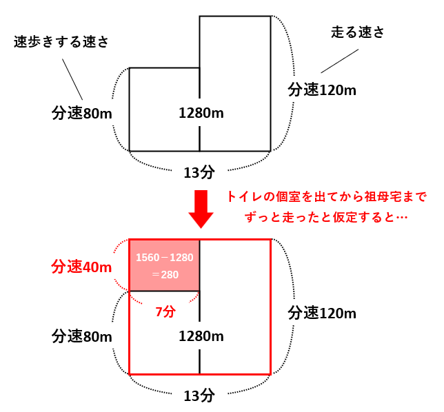 【速さとダイヤグラム】進行グラフから時間や距離を求める！口裂け女の対処法は？