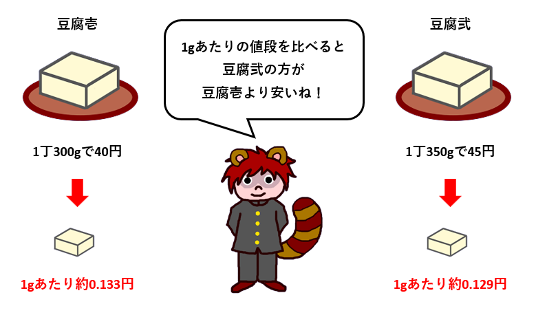 【単位量あたりの大きさ】どちらが安いか？豆腐小僧からお買い得品を買いたい！