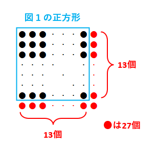 【方陣算】正方形に並べた碁石の数はいくつ？規則性の問題で囲碁の精に勝利せよ！