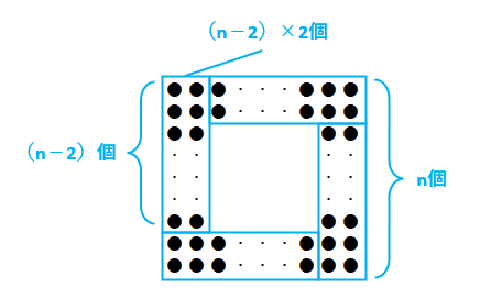 【方陣算】正方形に並べた碁石の数はいくつ？規則性の問題で囲碁の精に勝利せよ！