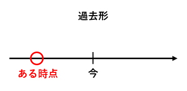 【be動詞の過去形】was・wereの使い分けは？異星人との英会話で時制を学ぶ