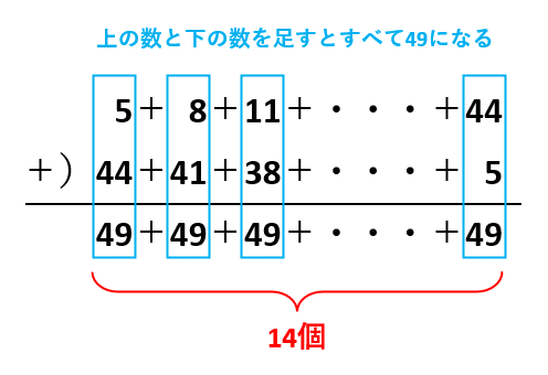 【等差数列】n番目の数や和の公式が成り立つのはなぜ？呪い人形で恋敵を葬ってやる！